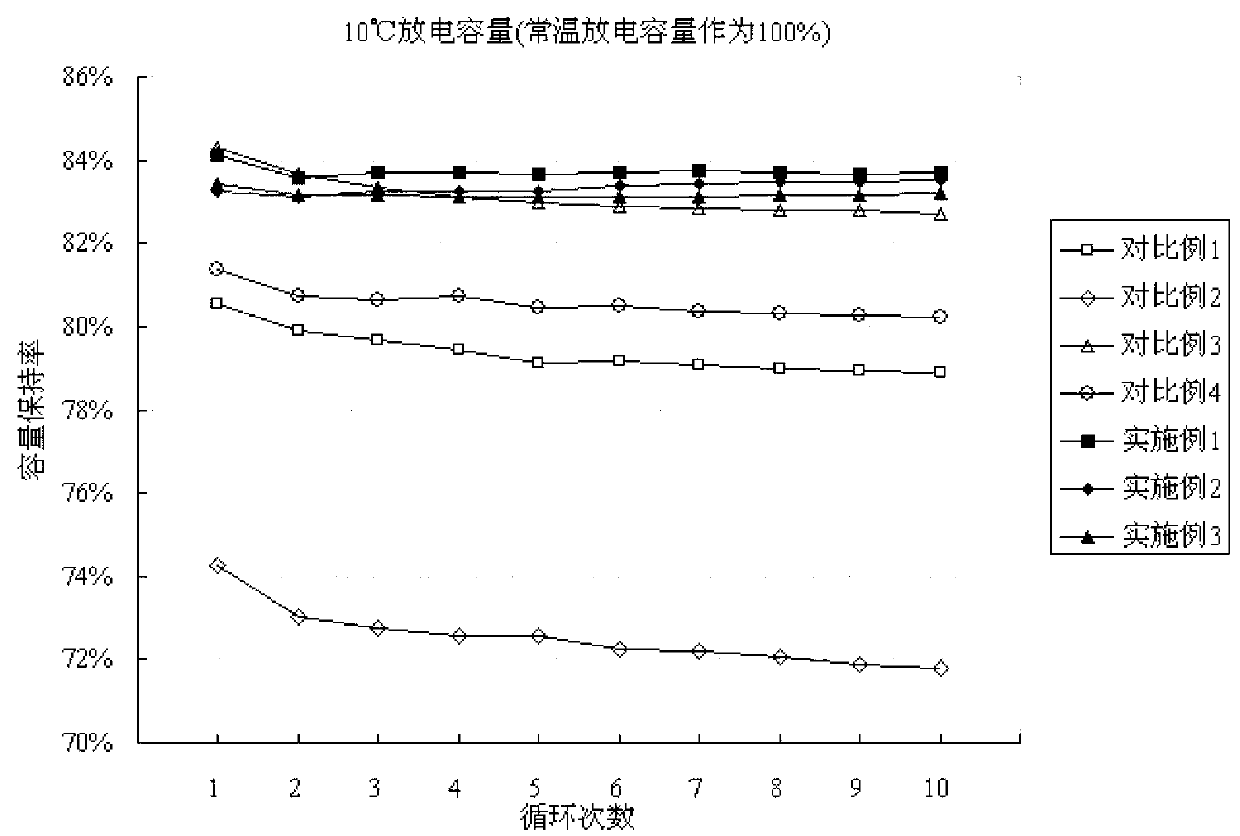 Lithium ion battery and electrolyte thereof