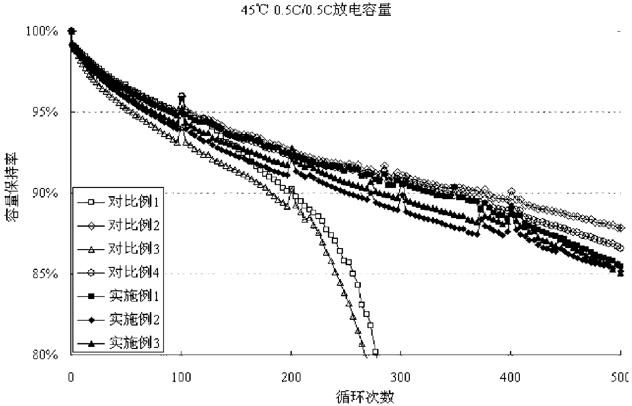 Lithium ion battery and electrolyte thereof