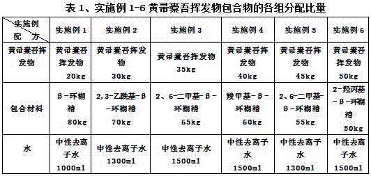 Long-acting insecticide compounded with volatiles of Ligonia chinensis and alkaloid of iron bar hammer and preparation method thereof