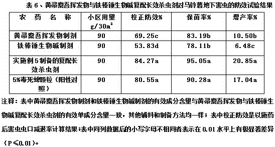 Long-acting insecticide compounded with volatiles of Ligonia chinensis and alkaloid of iron bar hammer and preparation method thereof