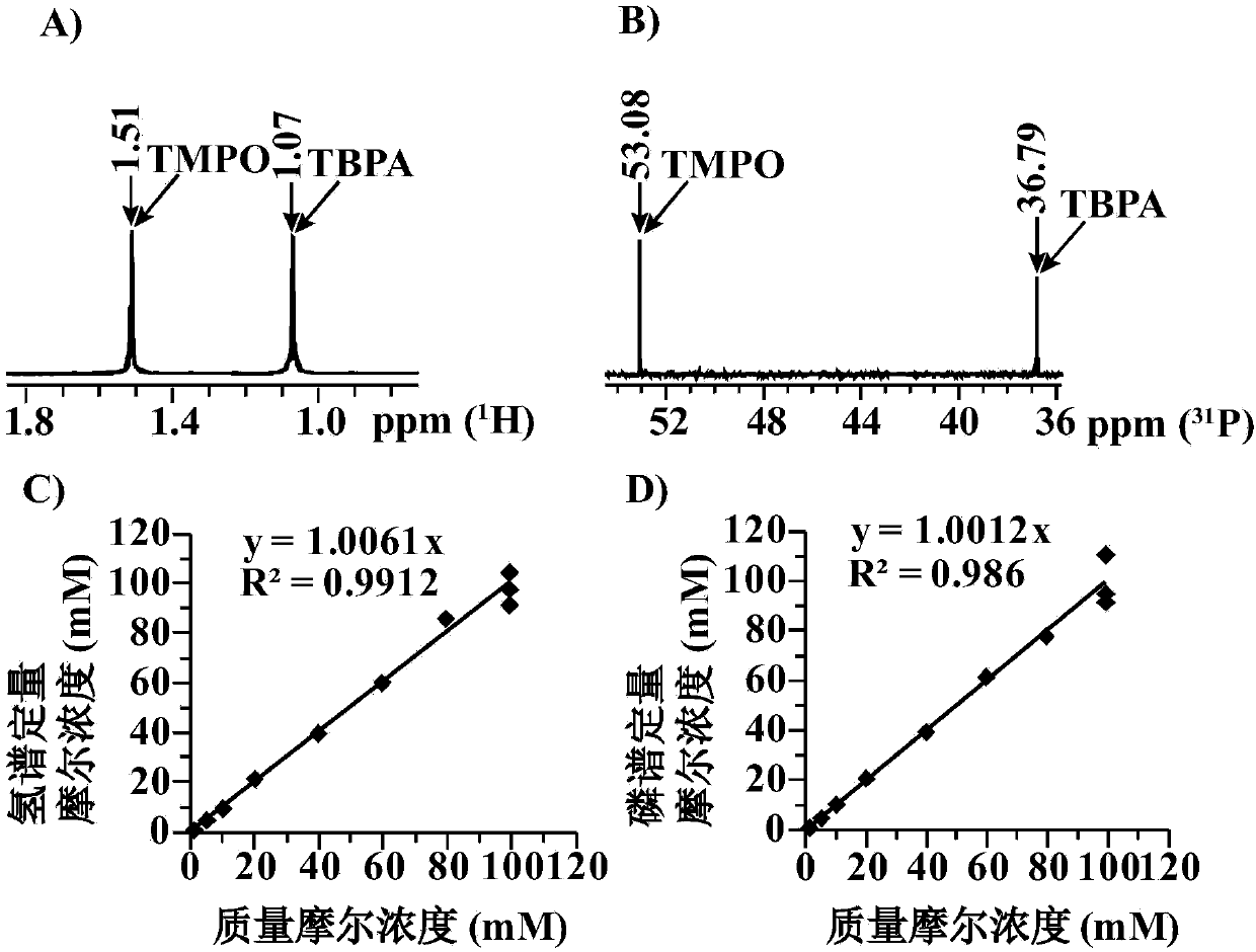 Quantitative method of one-dimensional nuclear magnetic resonance mixture jointly utilizing different nucleuses