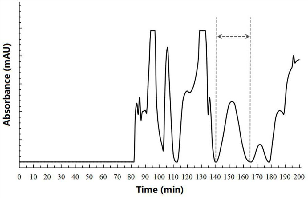 Method for separating and purifying bergamot lactone from clausena dentata