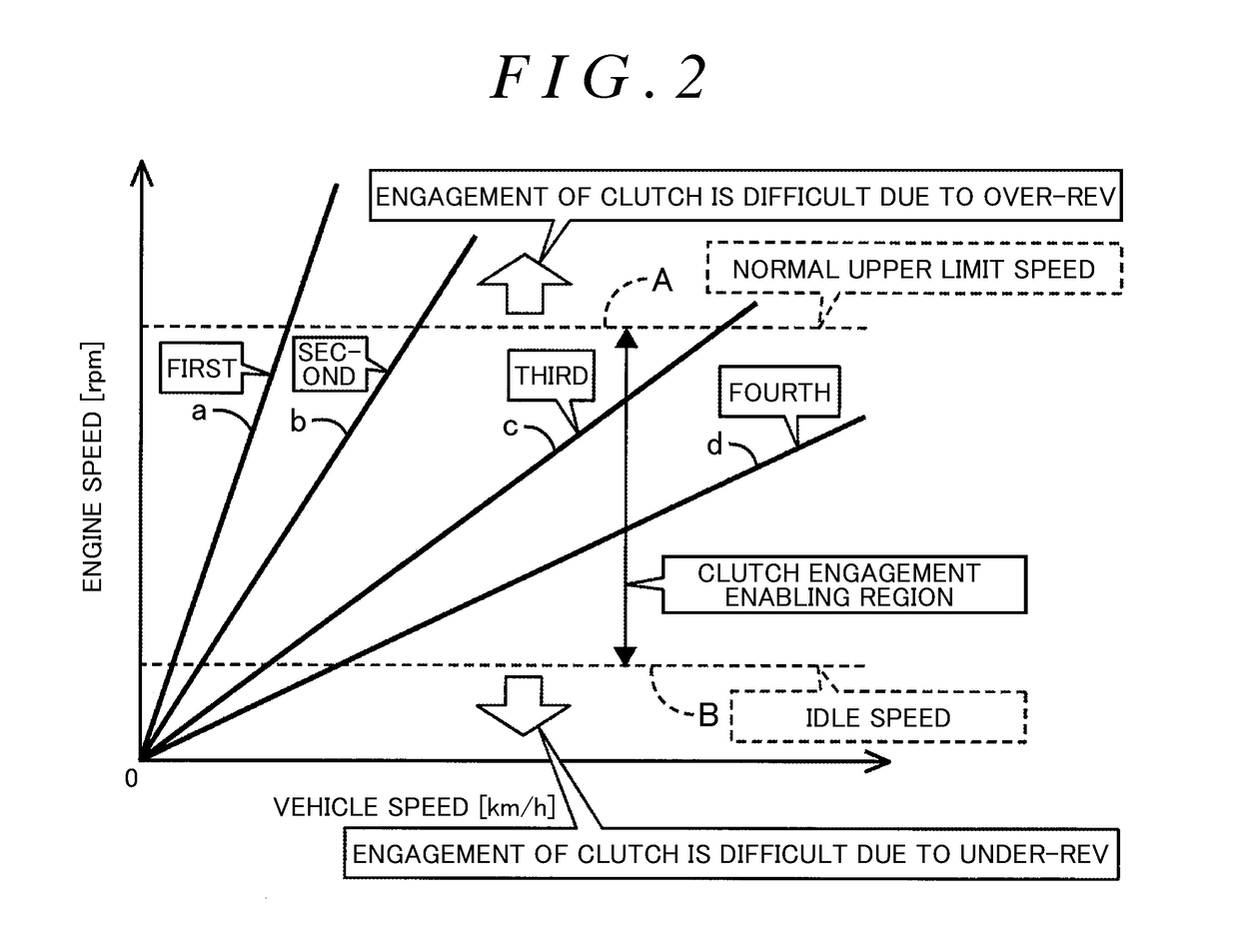 Controller for vehicle and control method