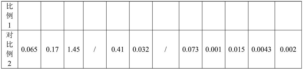 Submarine X70-grade pipeline steel resistant to hydrogen sulfide corrosion and production method thereof