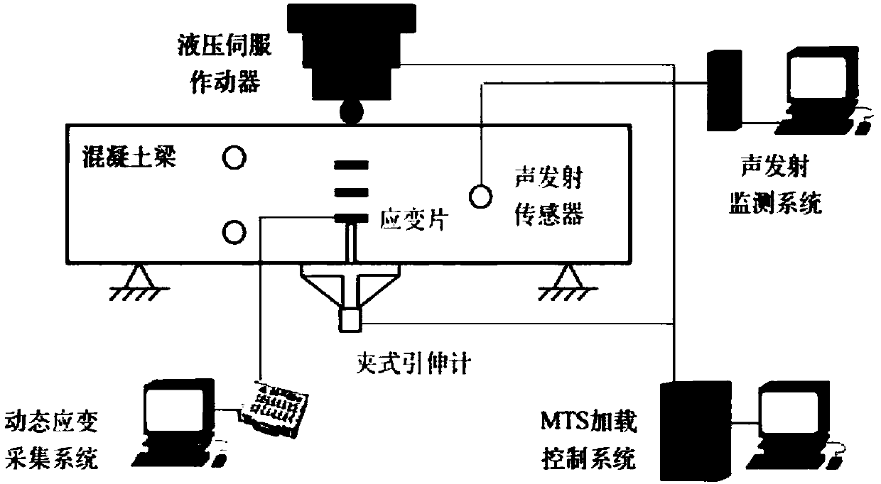 Method for testing concrete uniaxial tensile stress strain relationship through sound emission