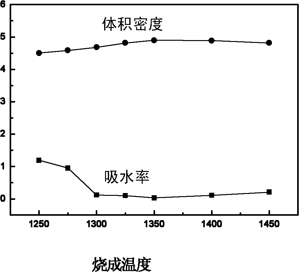 Liquid phase sintering additive for tetragonal polycrystalline zirconia ceramic material and preparation and application thereof