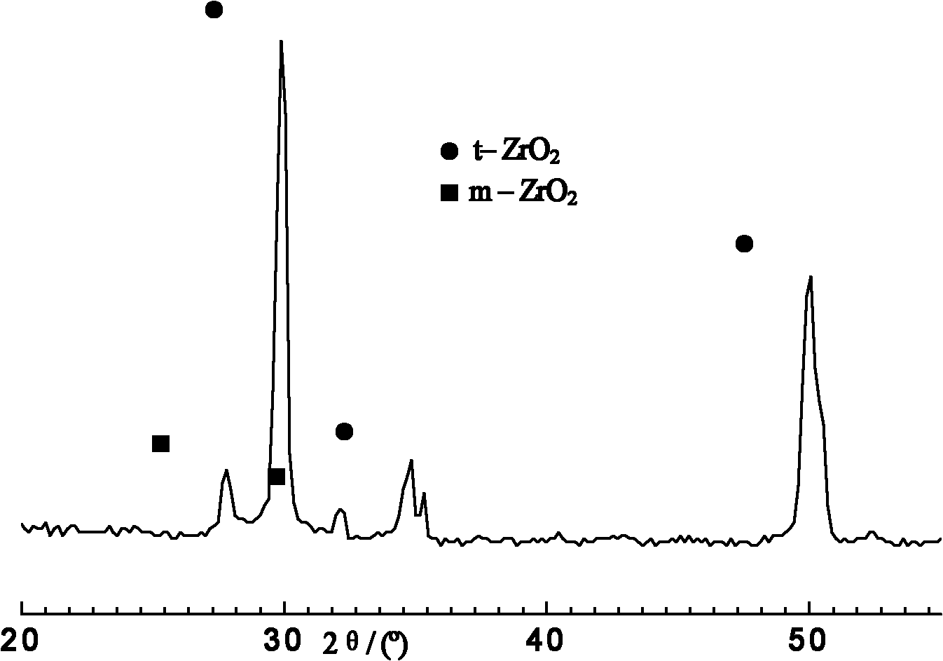 Liquid phase sintering additive for tetragonal polycrystalline zirconia ceramic material and preparation and application thereof