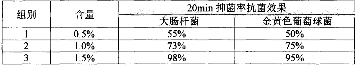 Difunctional nasal protection gel with foreign matter blocking and sterilizing effects