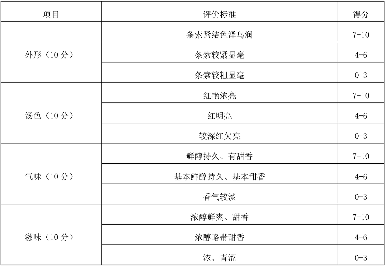 Black tea and making method thereof