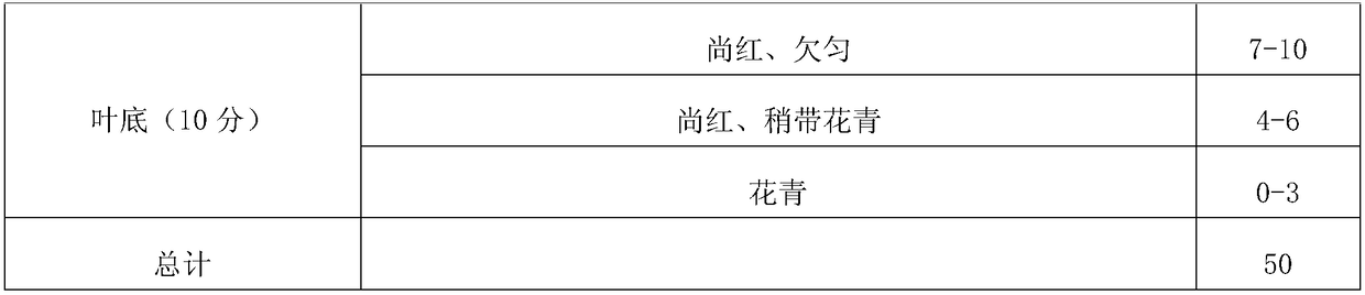 Black tea and making method thereof