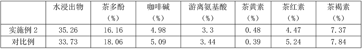 Black tea and making method thereof