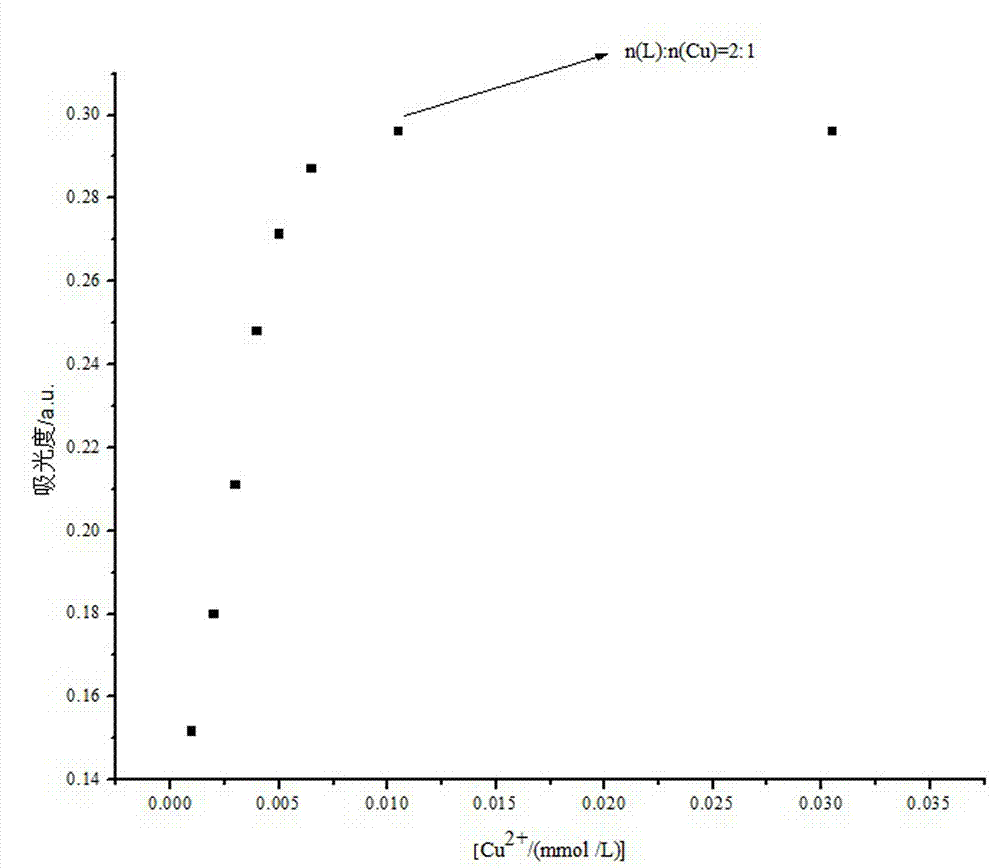 Long chain quinoline hydrazone gel factor, metal gel preparation thereof an application thereof for detecting cyanide ions