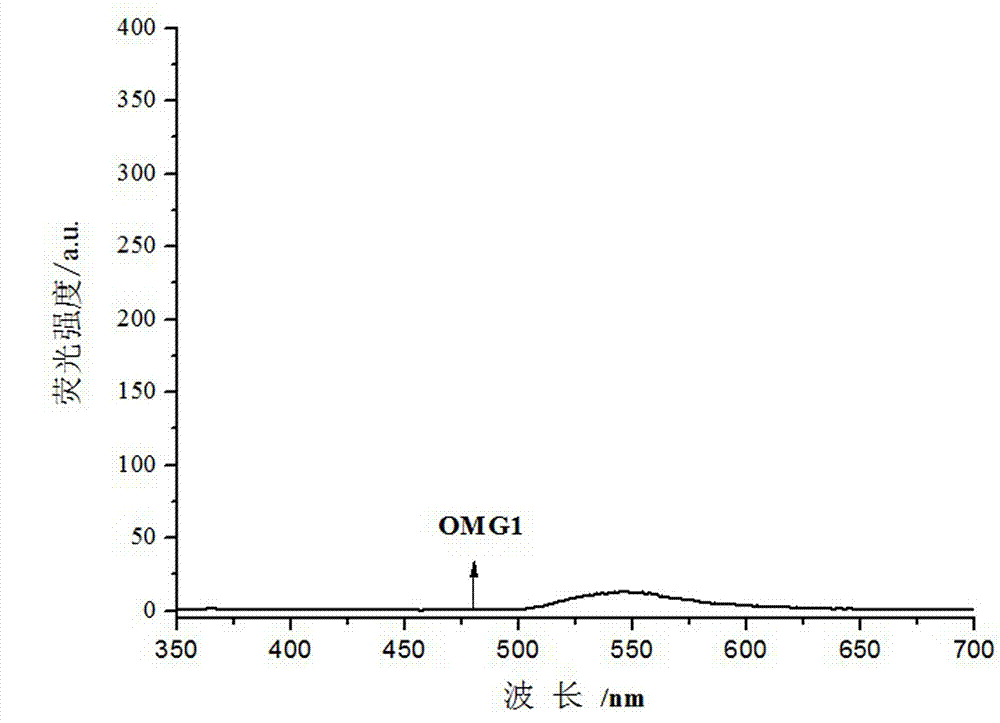 Long chain quinoline hydrazone gel factor, metal gel preparation thereof an application thereof for detecting cyanide ions