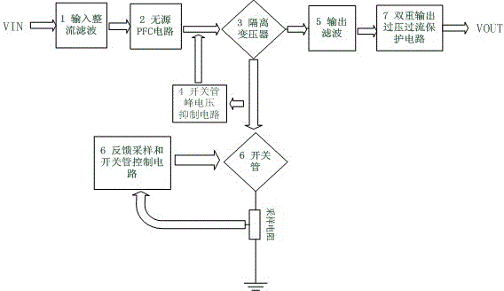 A mining isolated intrinsically safe led drive power supply