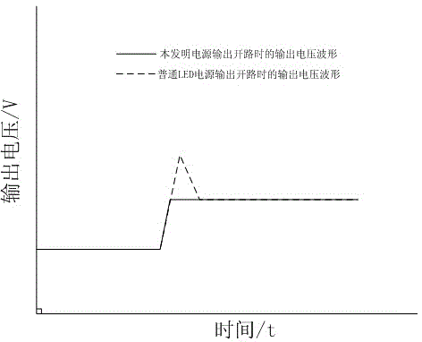 A mining isolated intrinsically safe led drive power supply