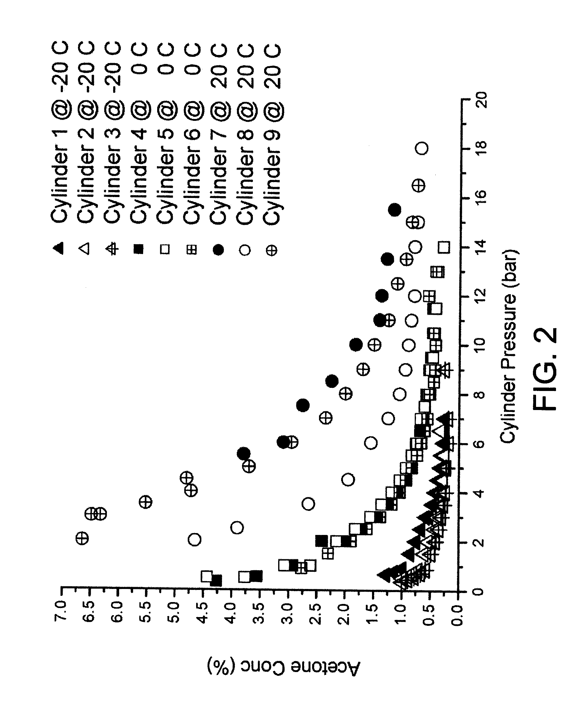 Process and System for Providing Acetylene