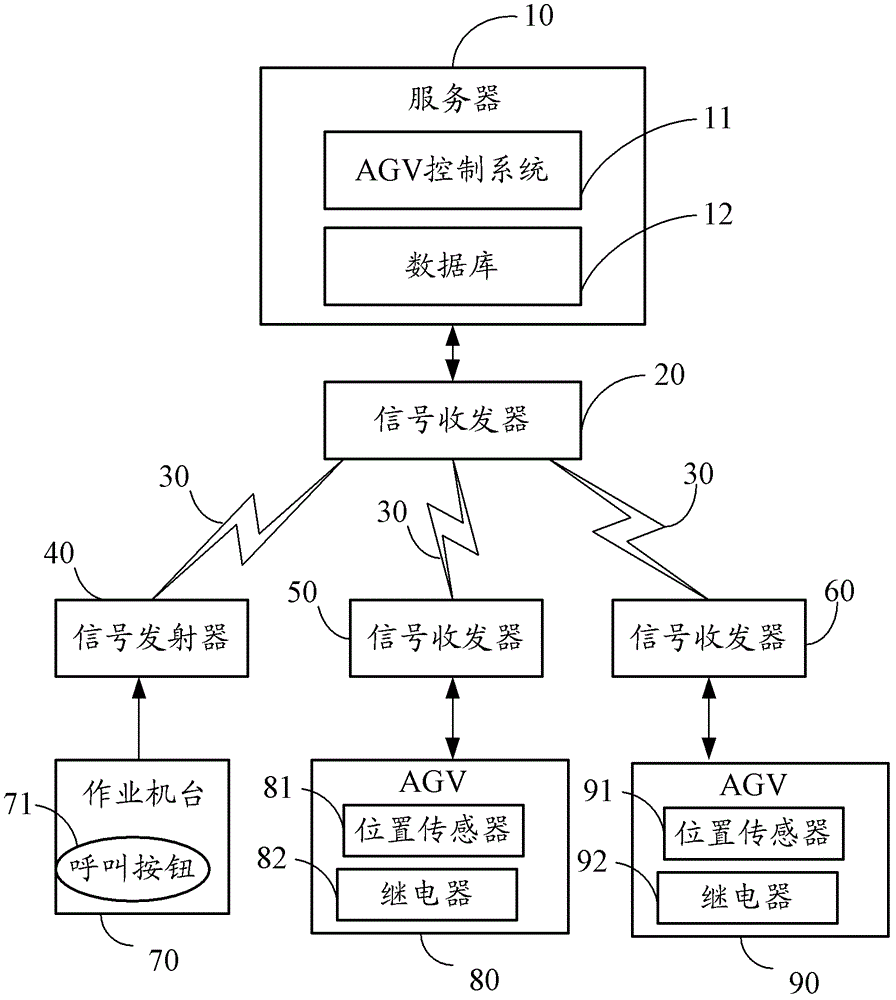 Automated guided vehicle (AGV) control system and method