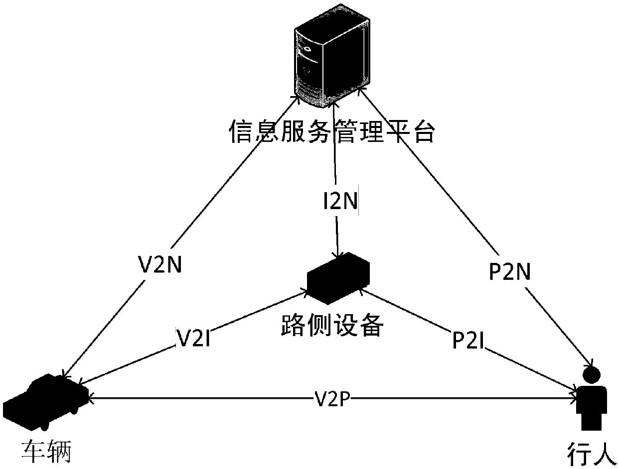 Pedestrian detection and recognition system for city intersections based on C-V2X