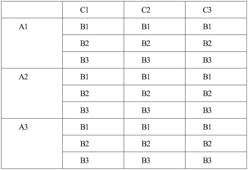 Essential oil composition, preparation method and application