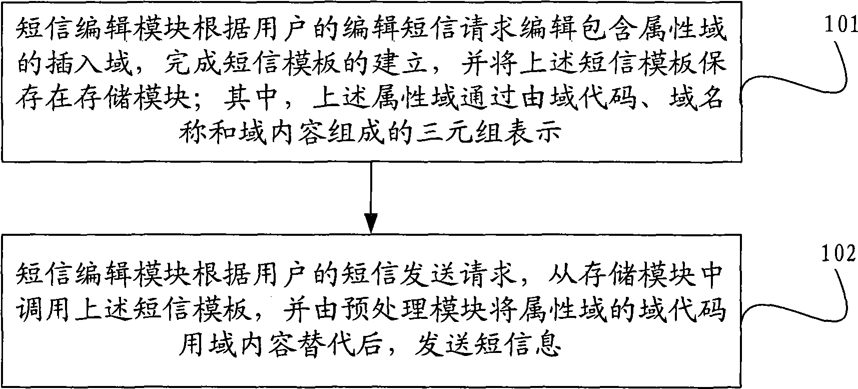 Short message template based on short message transmitting method and terminal thereof