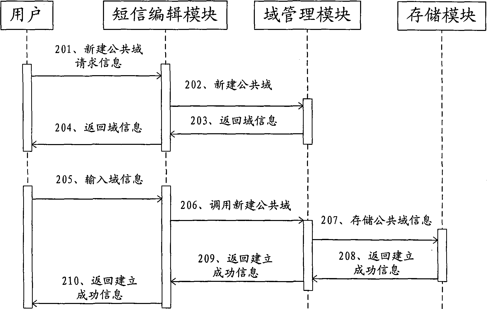 Short message template based on short message transmitting method and terminal thereof