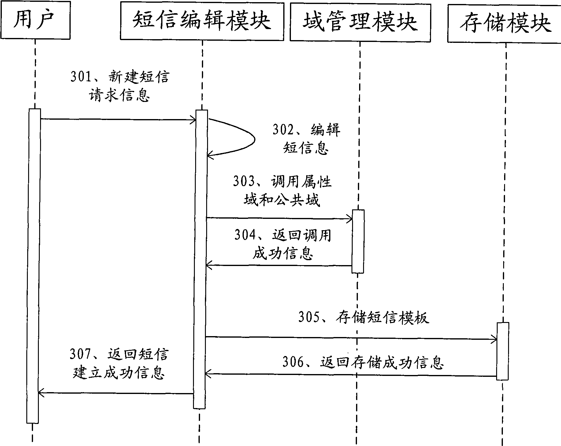 Short message template based on short message transmitting method and terminal thereof