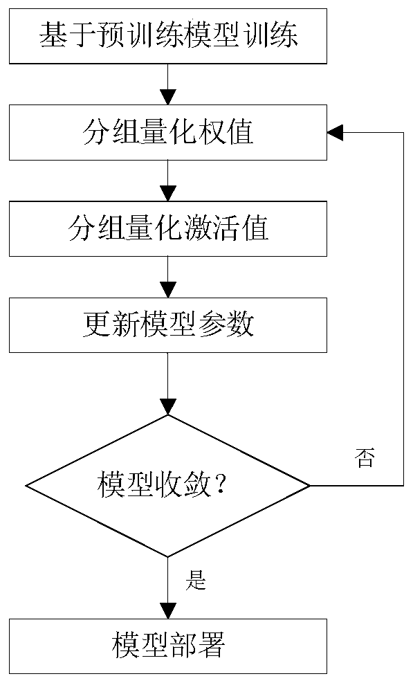 Network adaptive semi-precision quantification image processing method and system