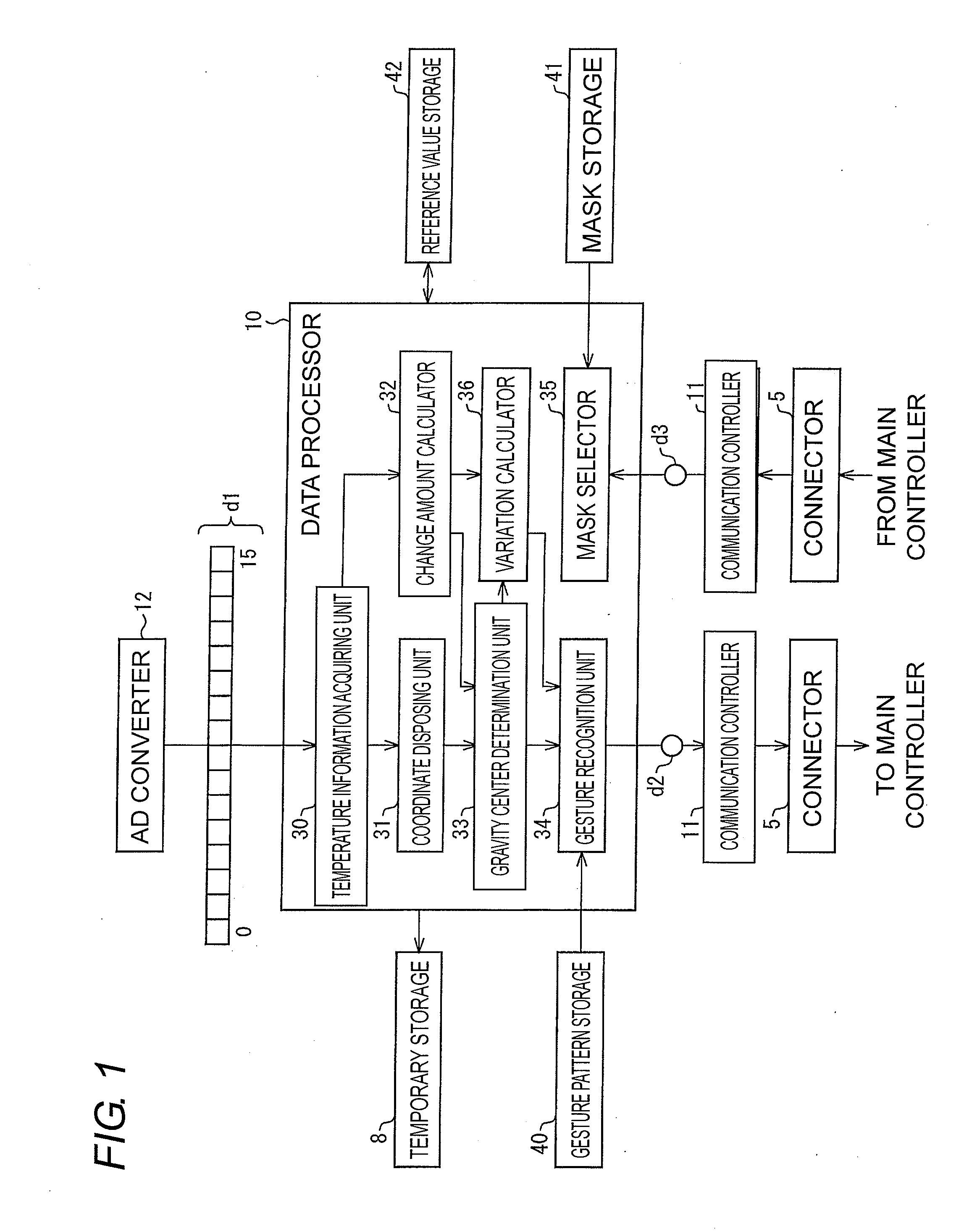 Gesture recognition apparatus, gesture recognition method, control program, and recording medium