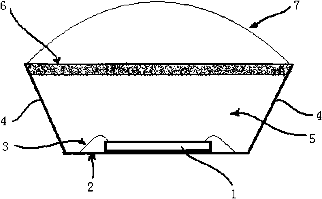 White light LED packaging structure and packaging method thereof