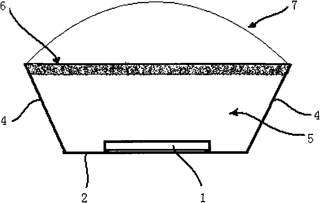 White light LED packaging structure and packaging method thereof