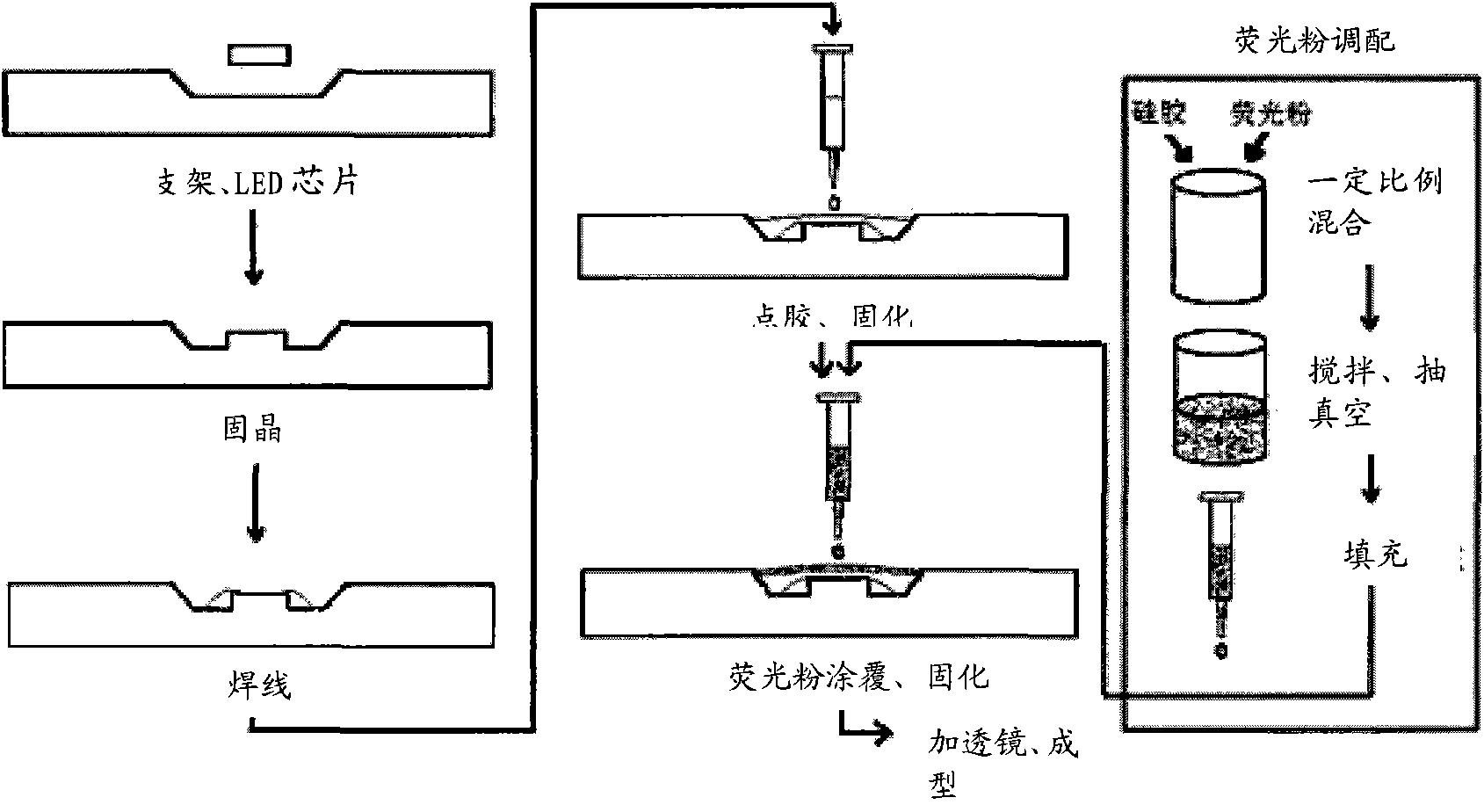 White light LED packaging structure and packaging method thereof