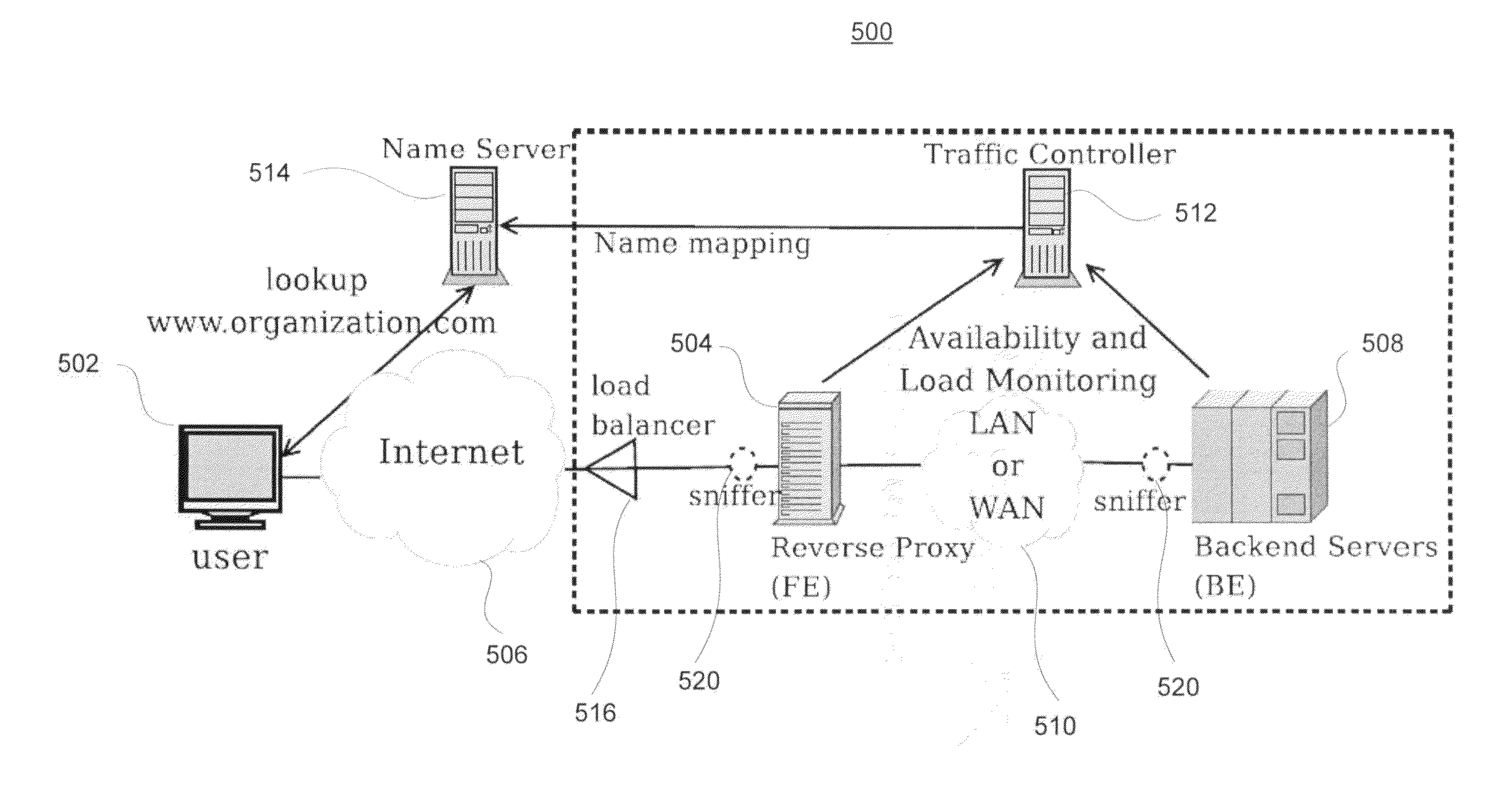 Methods and apparatus for predicting impact of proposed changes and implementations in distributed networks