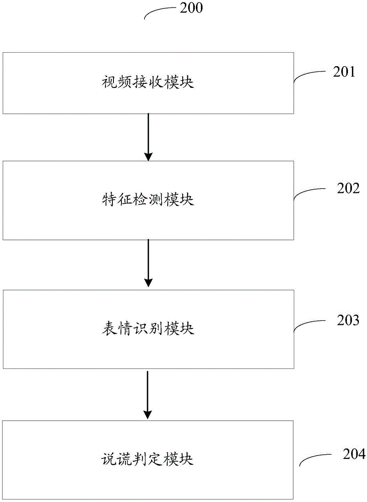 Facial expression based lie detection method and system