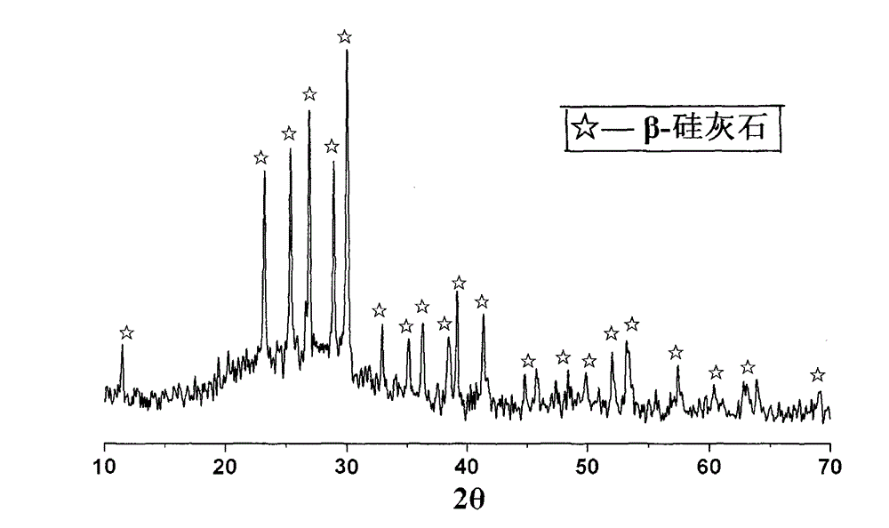 Thin-type CaO-Al2O3-SiO2 system glass ceramics and preparation