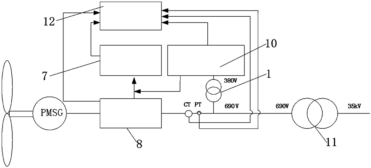 Site detection system and method for power grid adaptability of master control system of wind power generator set