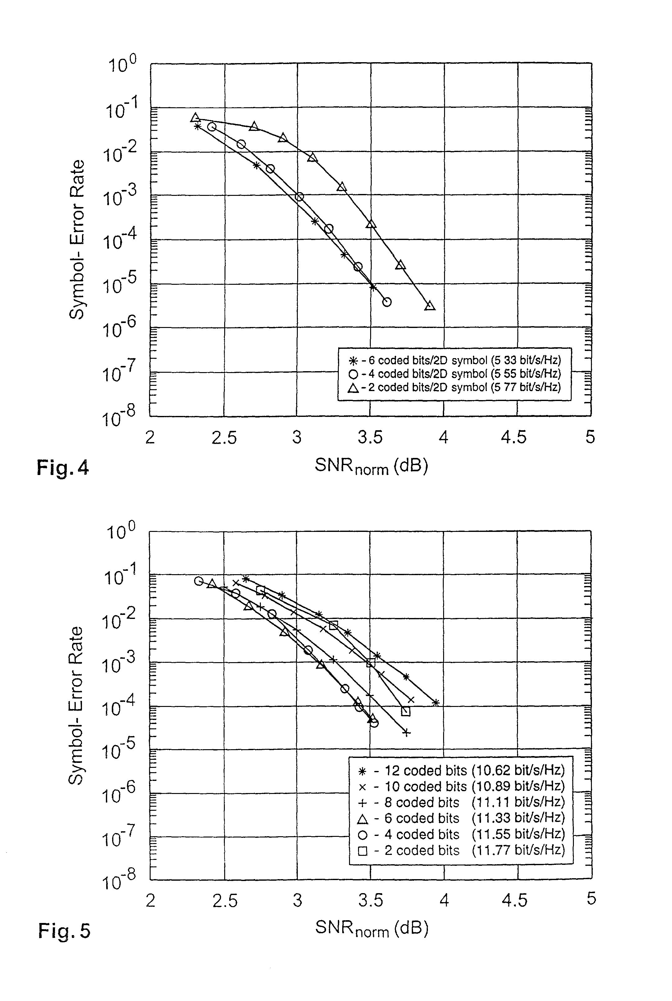 Decoding low density parity check codes