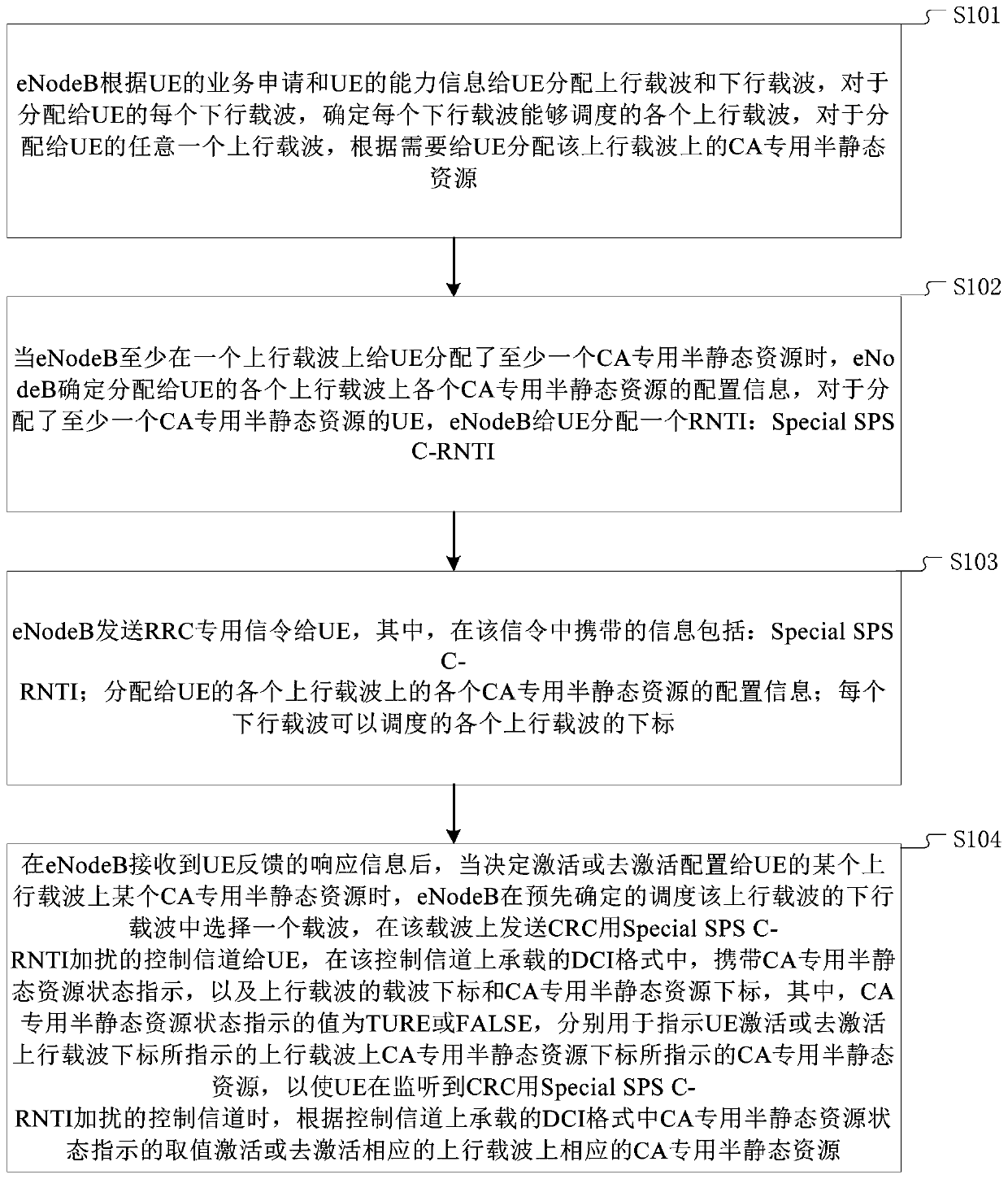 Method and equipment for allocating uplink carrier resources in carrier aggregation