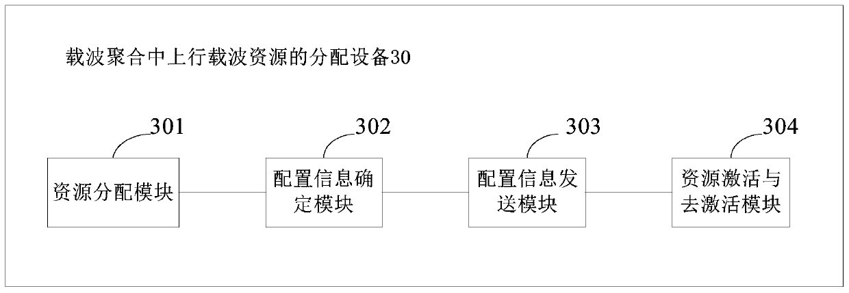 Method and equipment for allocating uplink carrier resources in carrier aggregation