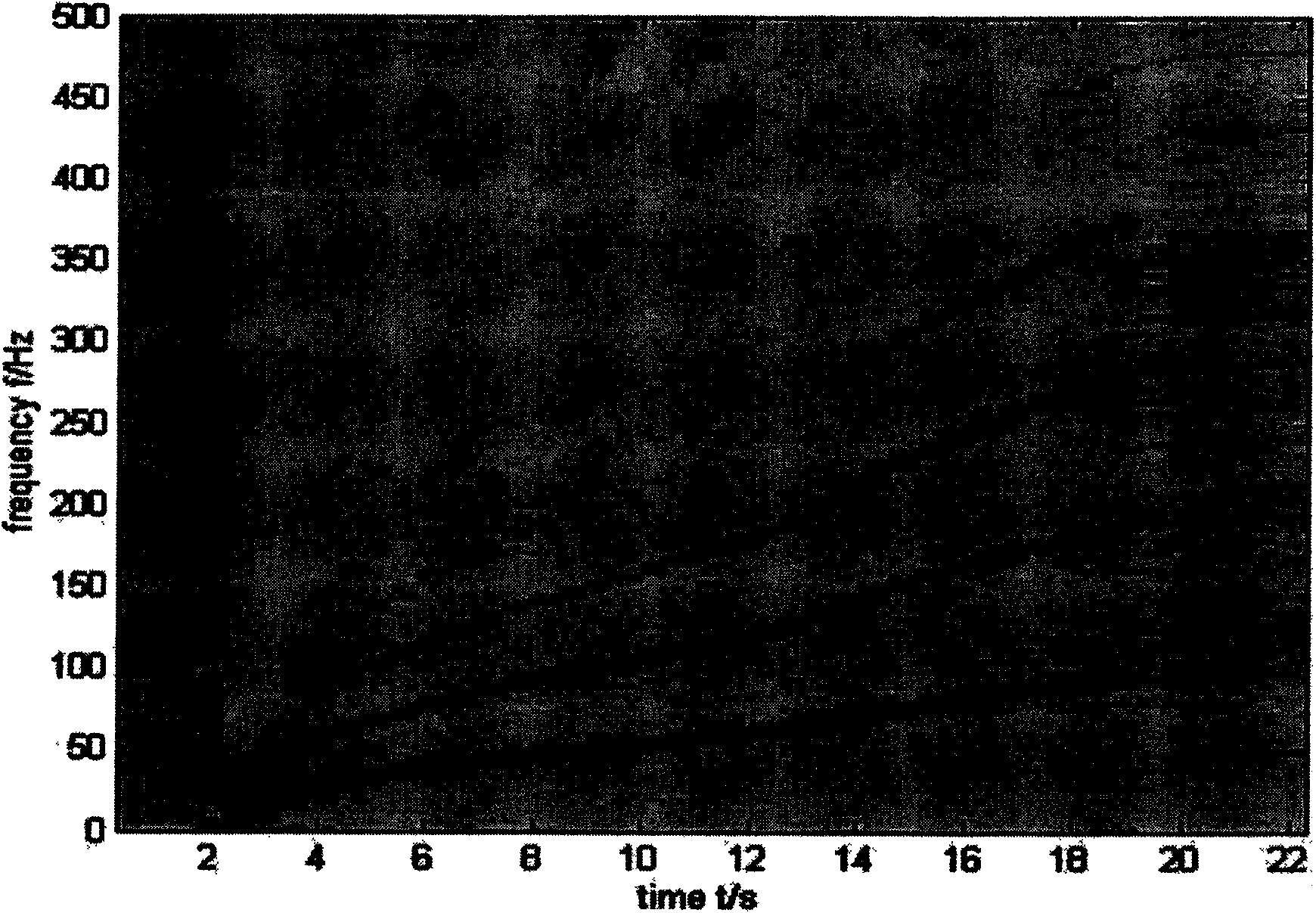 Non-stationery vibration signal instantaneous frequency estimation algorithm in start and stop period of rotating machinery