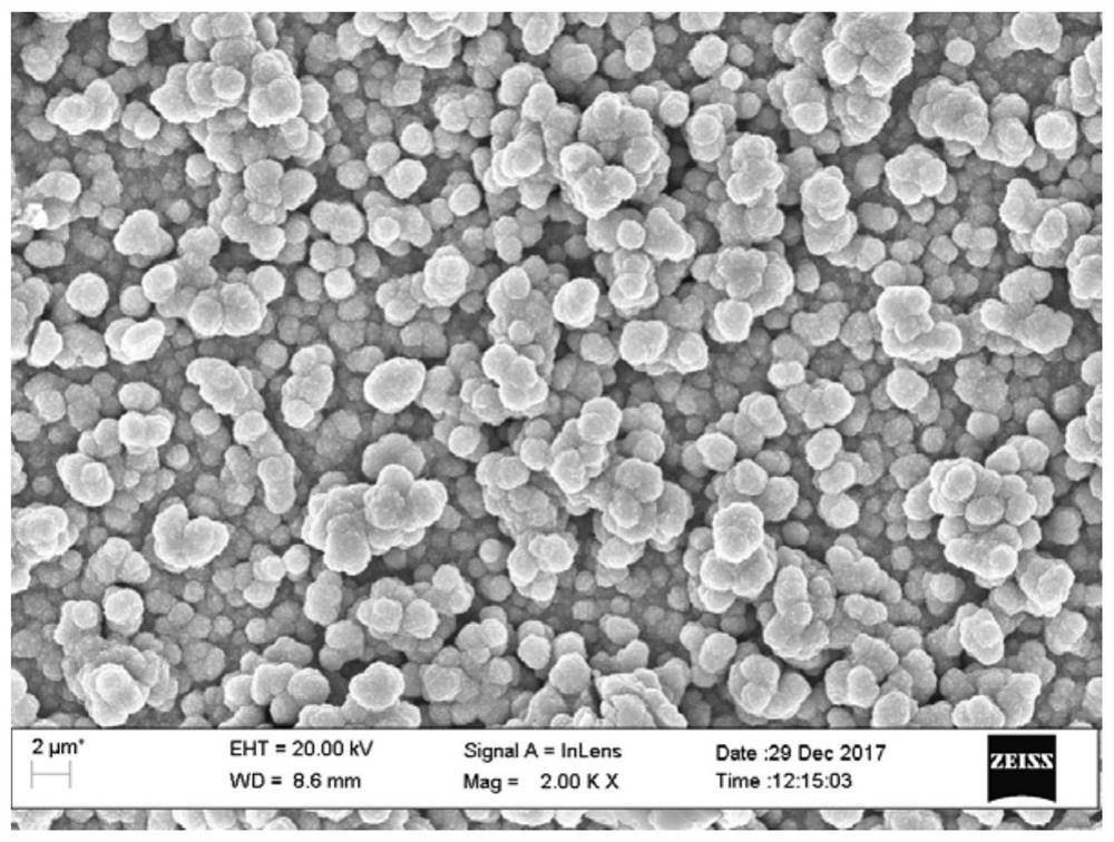 A kind of chemical bath preparation method of tin antimony sulfur thin film