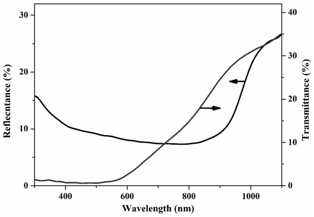 A kind of chemical bath preparation method of tin antimony sulfur thin film