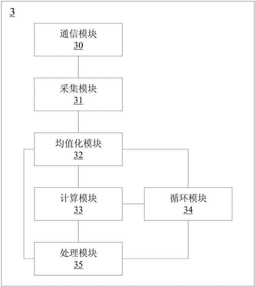 Antenna quality evaluation method/system, readable storage medium, and electronic equipment