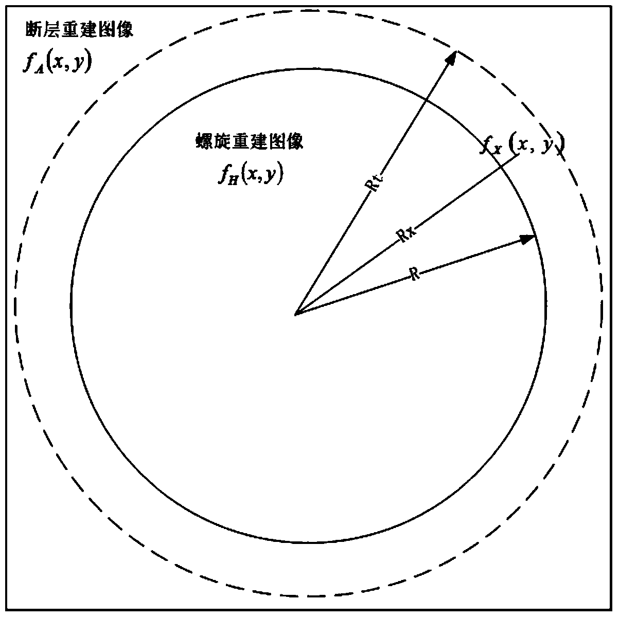 CT (Computed Tomography) scanning image reconstruction method and CT scanner