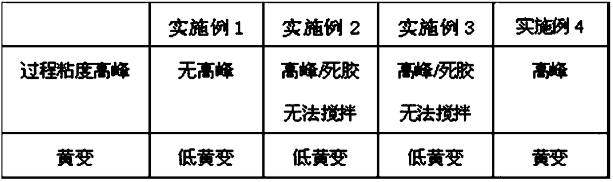 Dealcoholized room temperature vulcanized silicone rubber and preparation method thereof