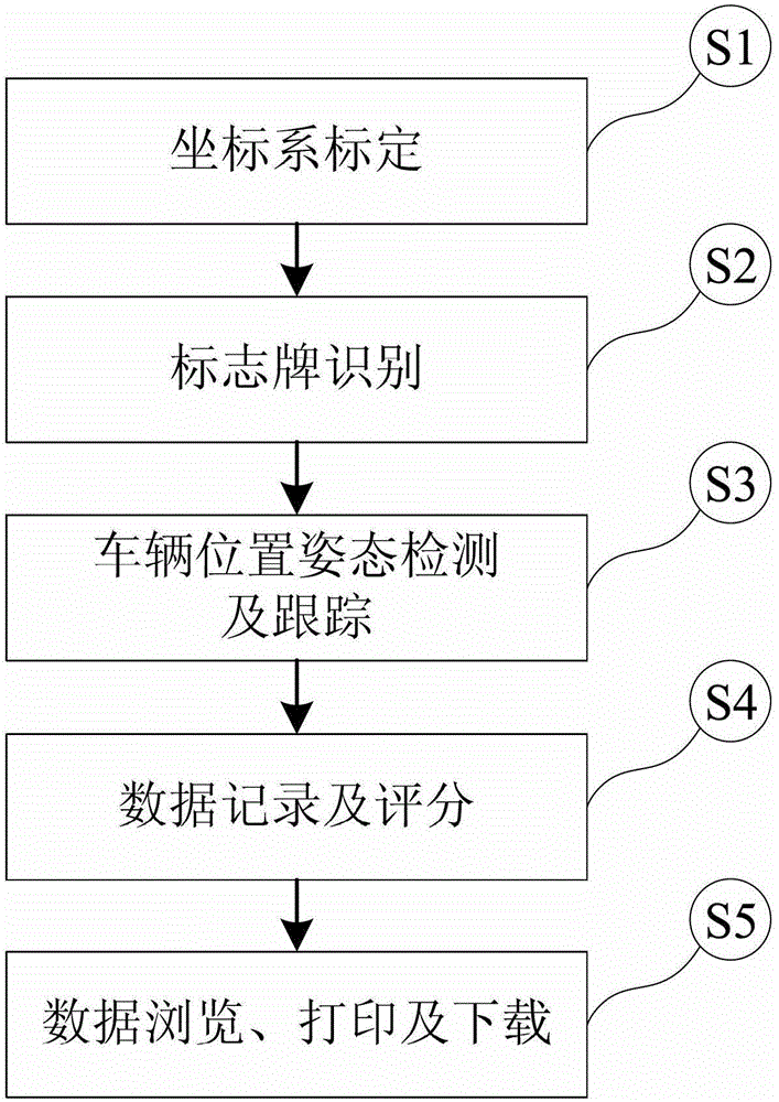 Detection system for backing car into storage and detection method thereof