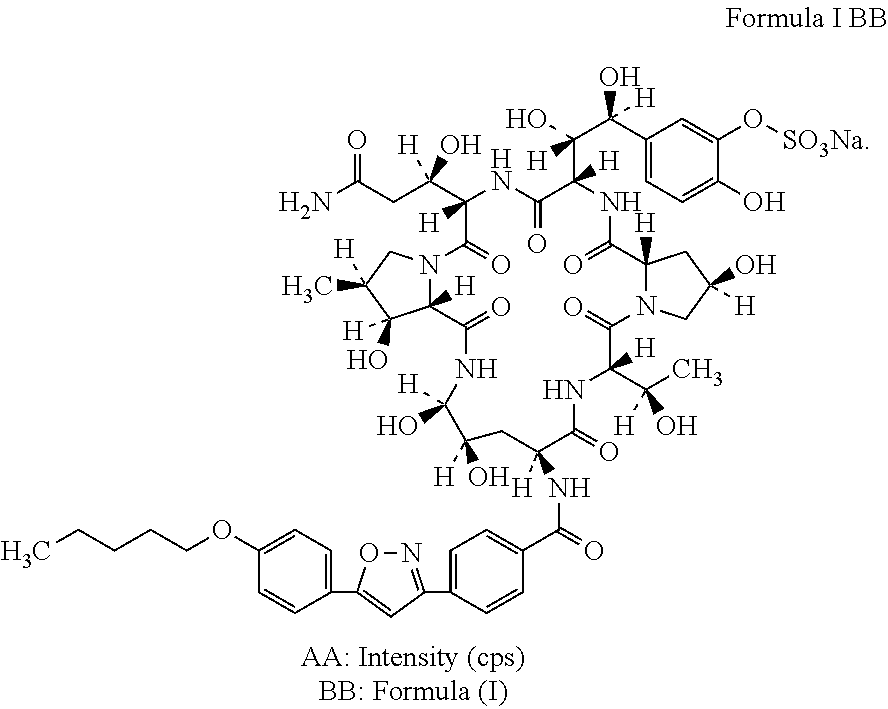 Crystalline powder of cyclic peptide compound, preparation method for same, and uses thereof