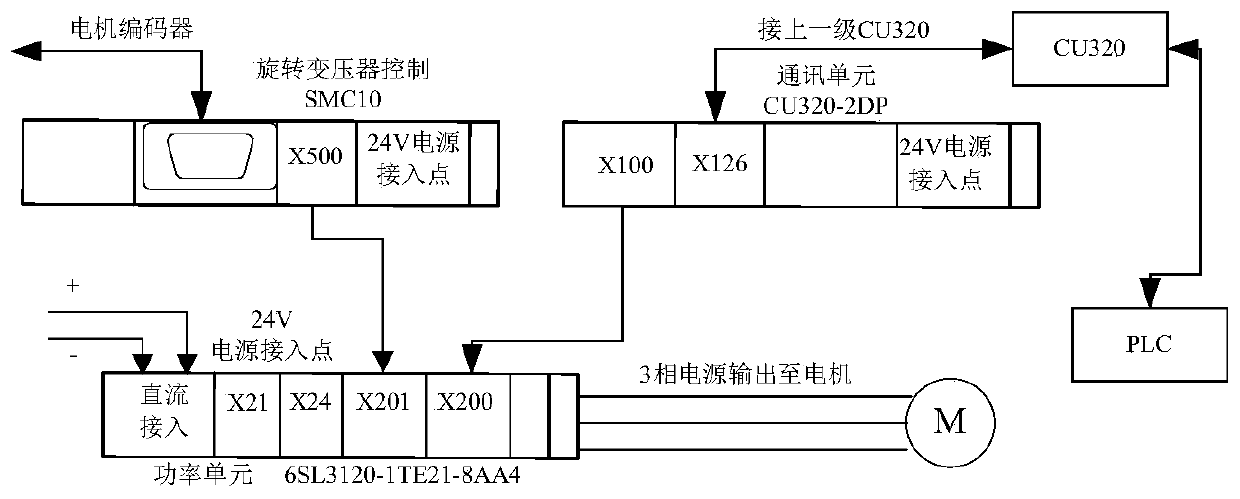 Control system and method for changing diameters by coiling ultra-thin stainless steel strips