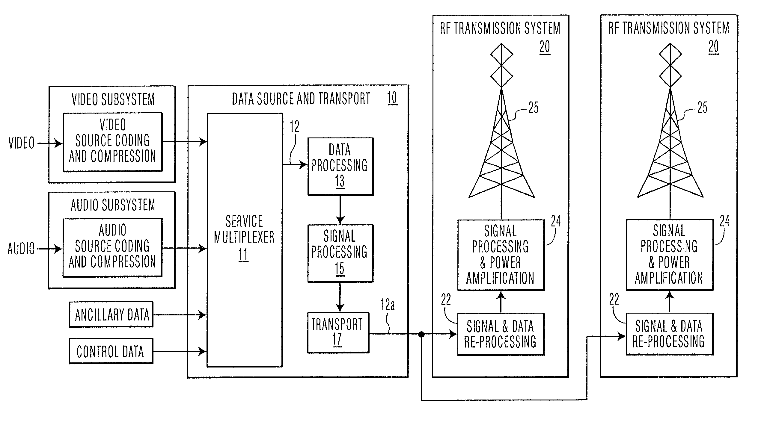 Digital signal transmitter synchronization system