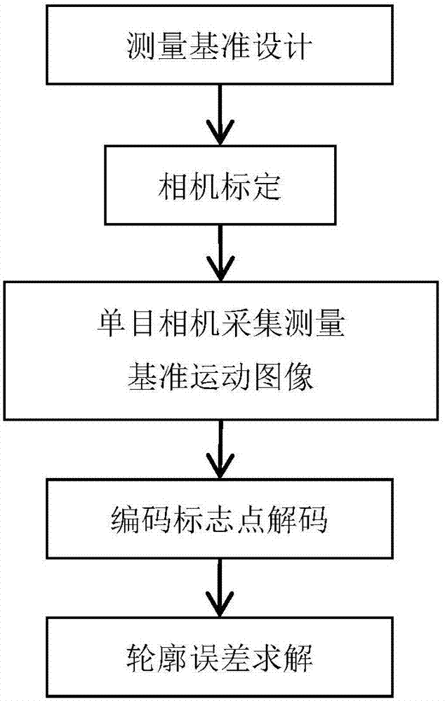 A Monocular Measurement Method of Plane Profile Error of Machine Tool