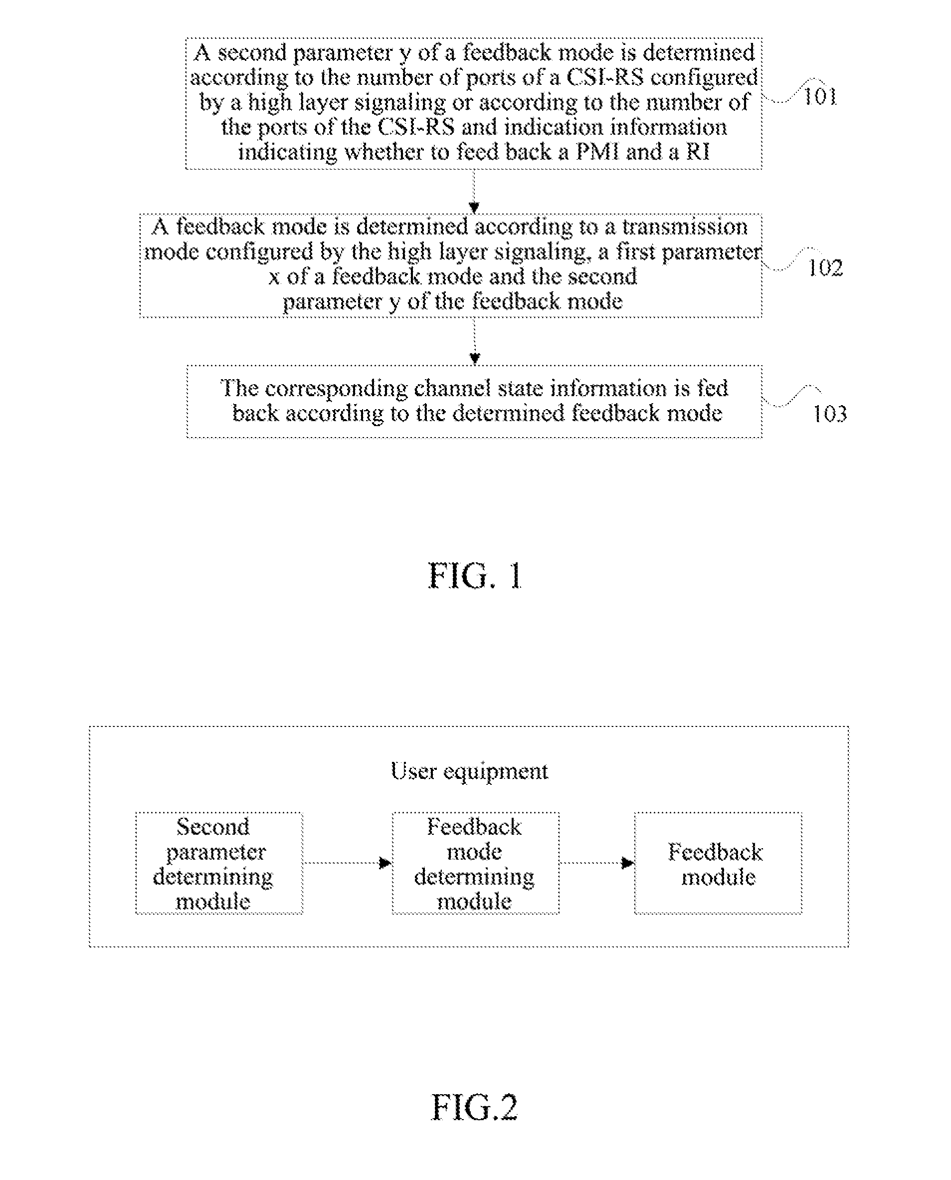 Method and User Equipment for Feeding Back Channel State Information